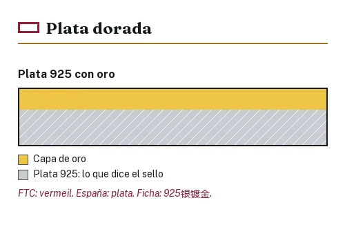 Corte de una pieza de plata 925 con capa de oro y la forma en que la nombran la FTC, la ley española y la ficha china
