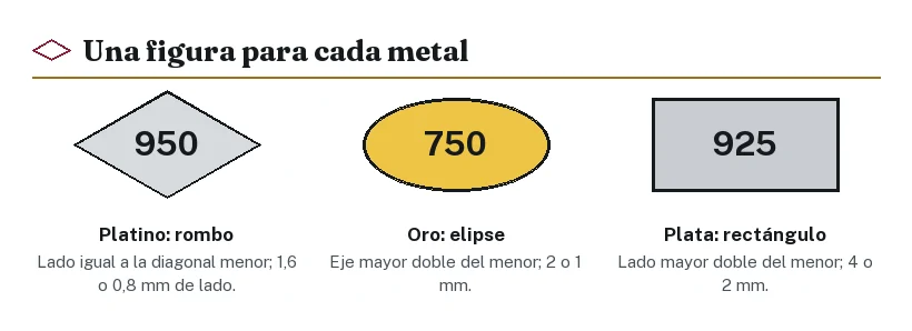 Las tres figuras del punzón de garantía español con sus medidas: rombo para platino, elipse para oro, rectángulo para plata